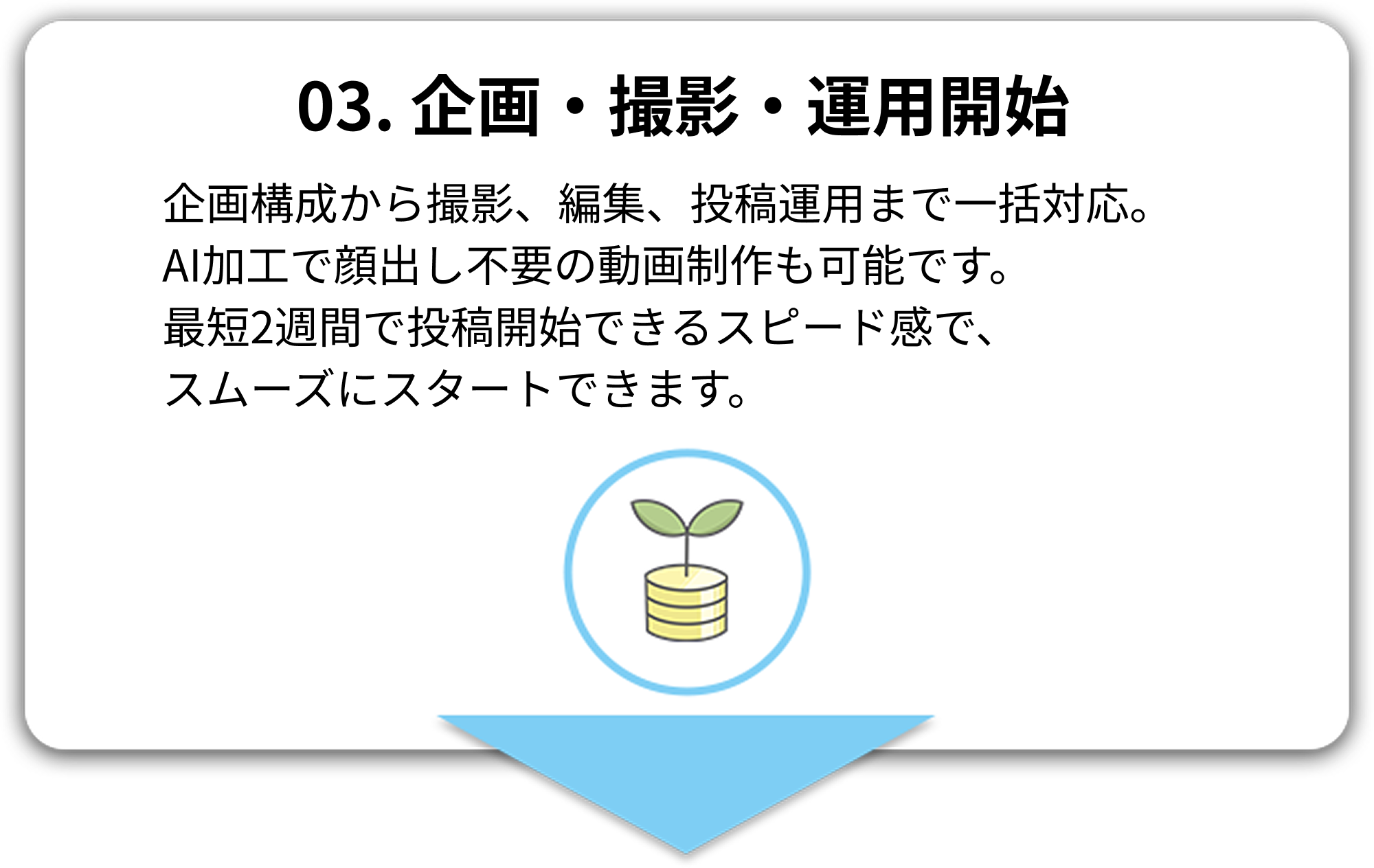 03. 企画・撮影・運用開始
